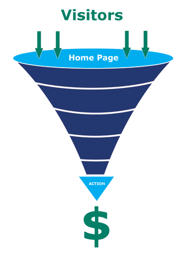 Generate Leads